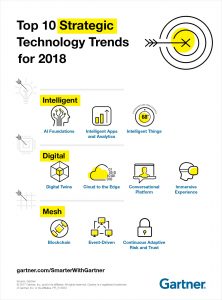 The Top 10 Strategic Technology Trends For 2018 (Gartner, Inc.)