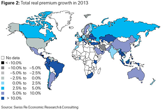 Figure 1: Total real premium growth in 2013