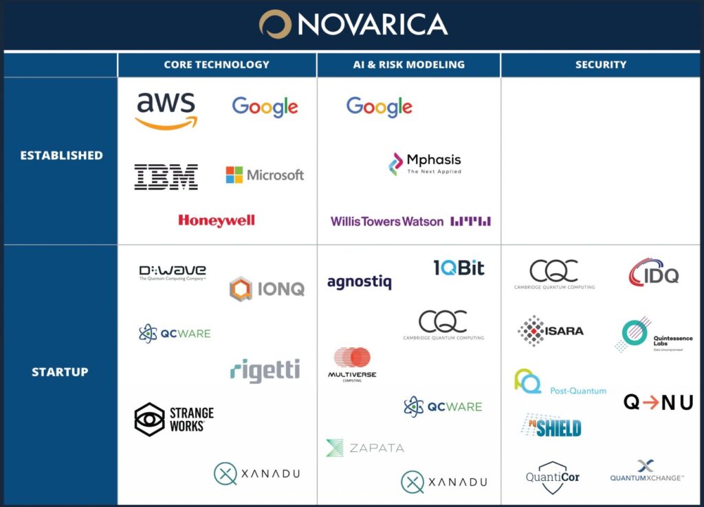 Quantum Technology and Insurance (Novarica)