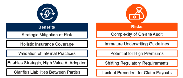 Benefits and Risks of Affirmative AI Insurance