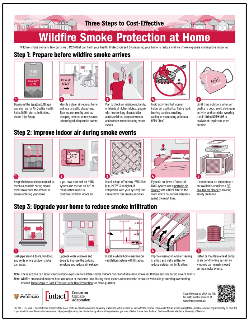 Three Steps to Cost-Effective Wildfire Smoke Protection at Home (Intact Centre for Climate Adaptation)